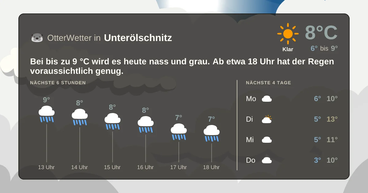 Widget-Vorschau für Unterölschnitz Wetter-Widget-Vorschau mit Vorhersagedaten für Unterölschnitz