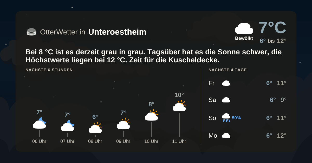 OtterWetter-Widget Unteroestheim