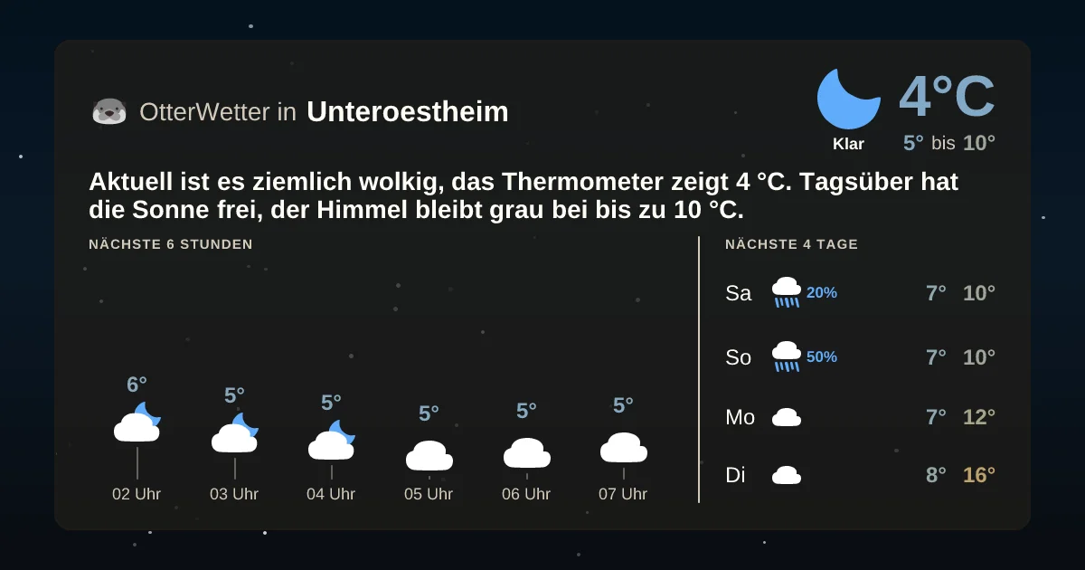 Wetter-Widget-Vorschau mit Vorhersagedaten für Unteroestheim