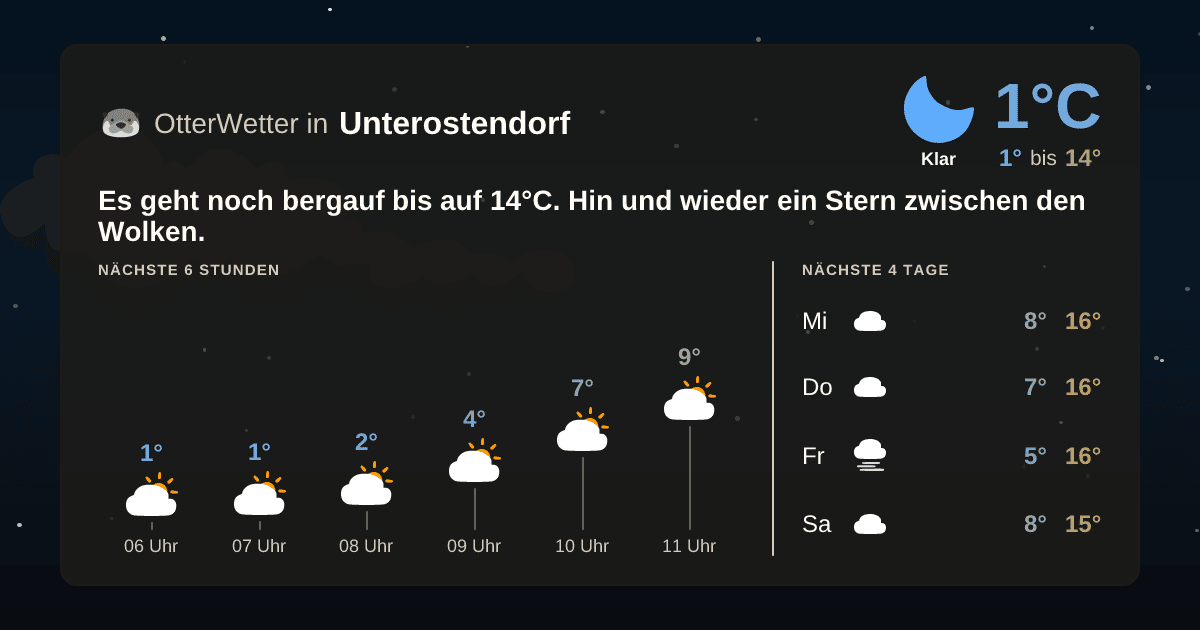 Wetter-Widget-Vorschau mit Vorhersagedaten für Unterostendorf