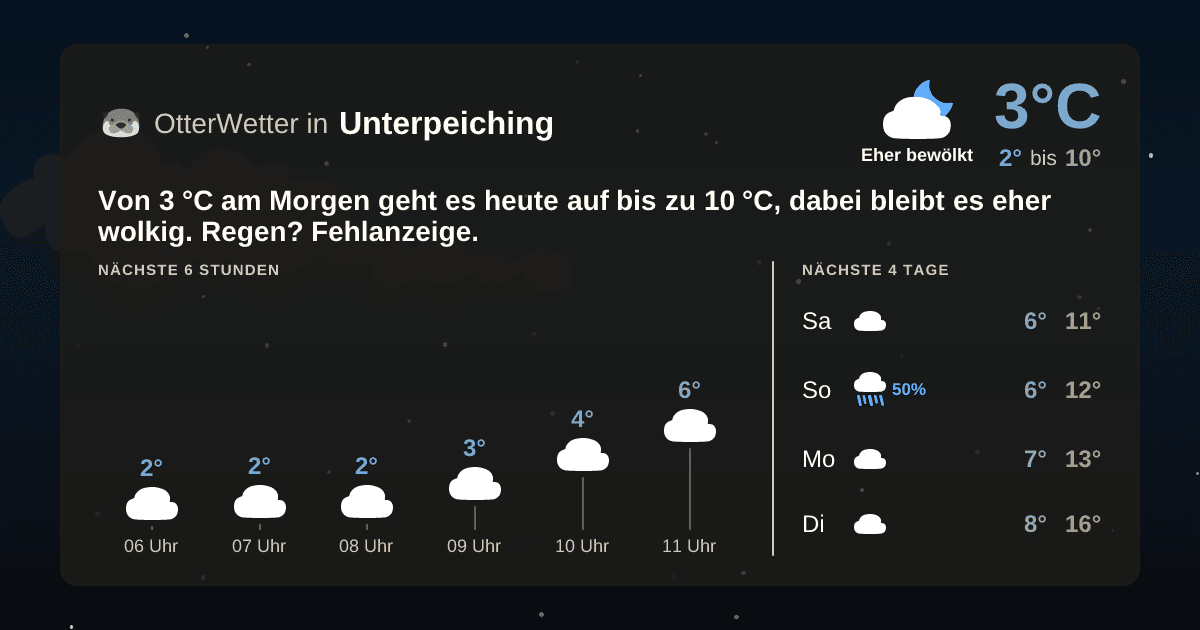 OtterWetter-Widget Unterpeiching