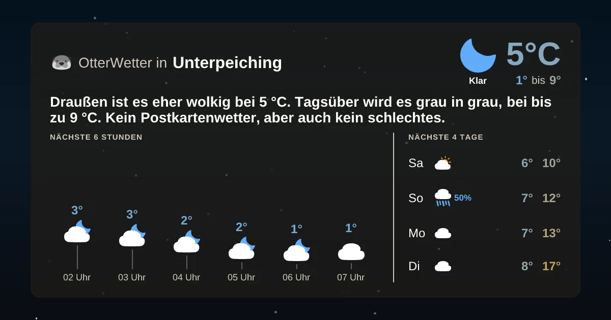 Wetter-Widget-Vorschau mit Vorhersagedaten für Unterpeiching