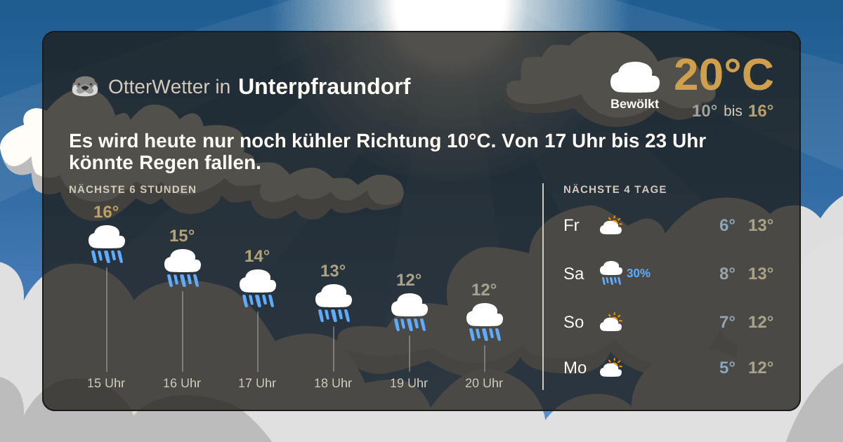 OtterWetter-Widget Unterpfraundorf