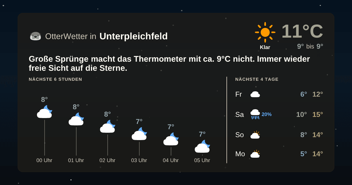 Widget-Vorschau für Unterpleichfeld Wetter-Widget-Vorschau mit Vorhersagedaten für Unterpleichfeld