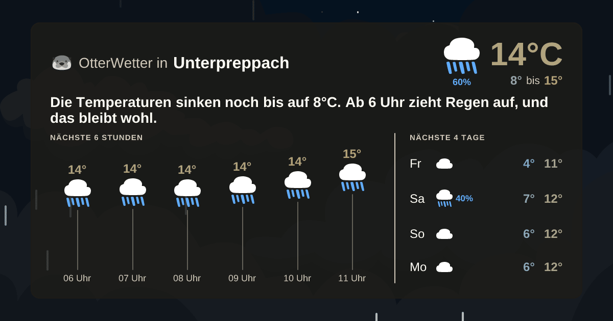 Widget-Vorschau für Unterpreppach Wetter-Widget-Vorschau mit Vorhersagedaten für Unterpreppach