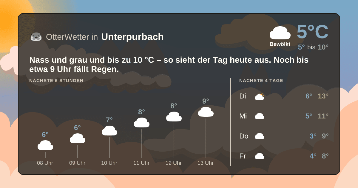 OtterWetter-Widget Unterpurbach