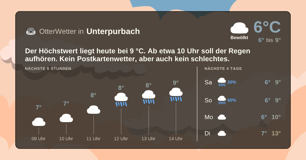 Wetter-Widget-Vorschau mit Vorhersagedaten für Unterpurbach