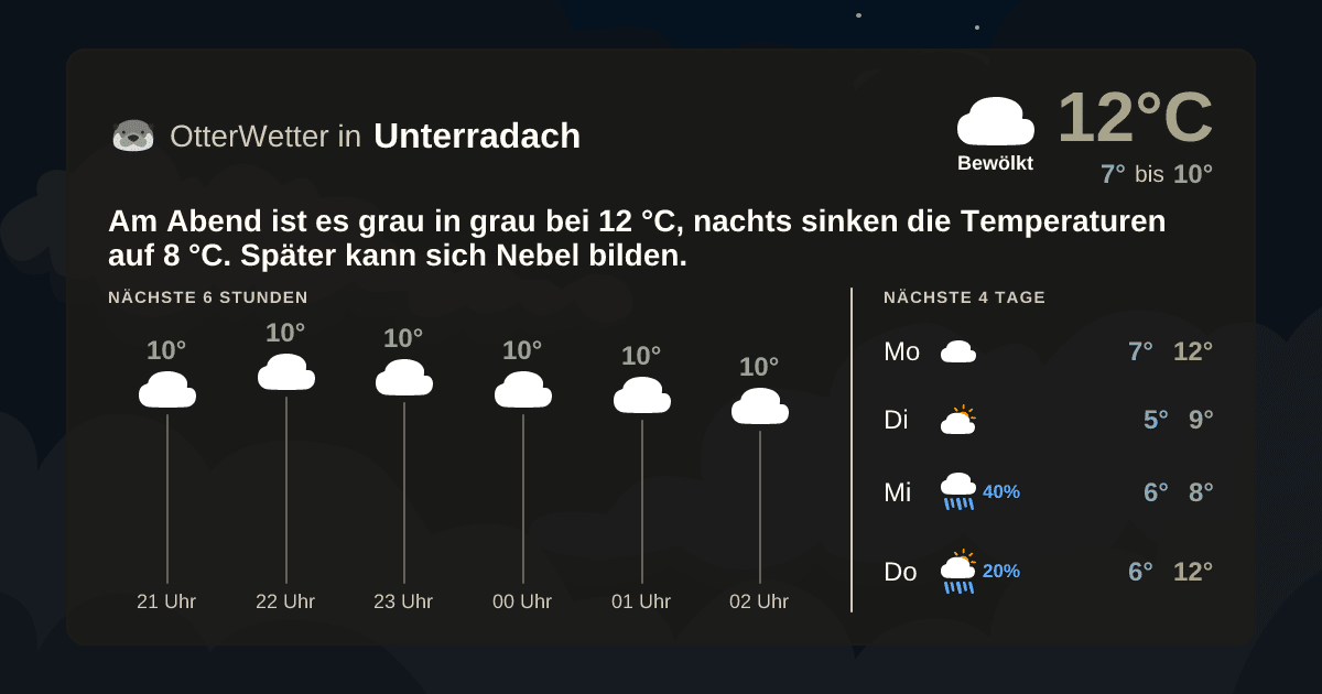Widget-Vorschau für Unterradach Wetter-Widget-Vorschau mit Vorhersagedaten für Unterradach