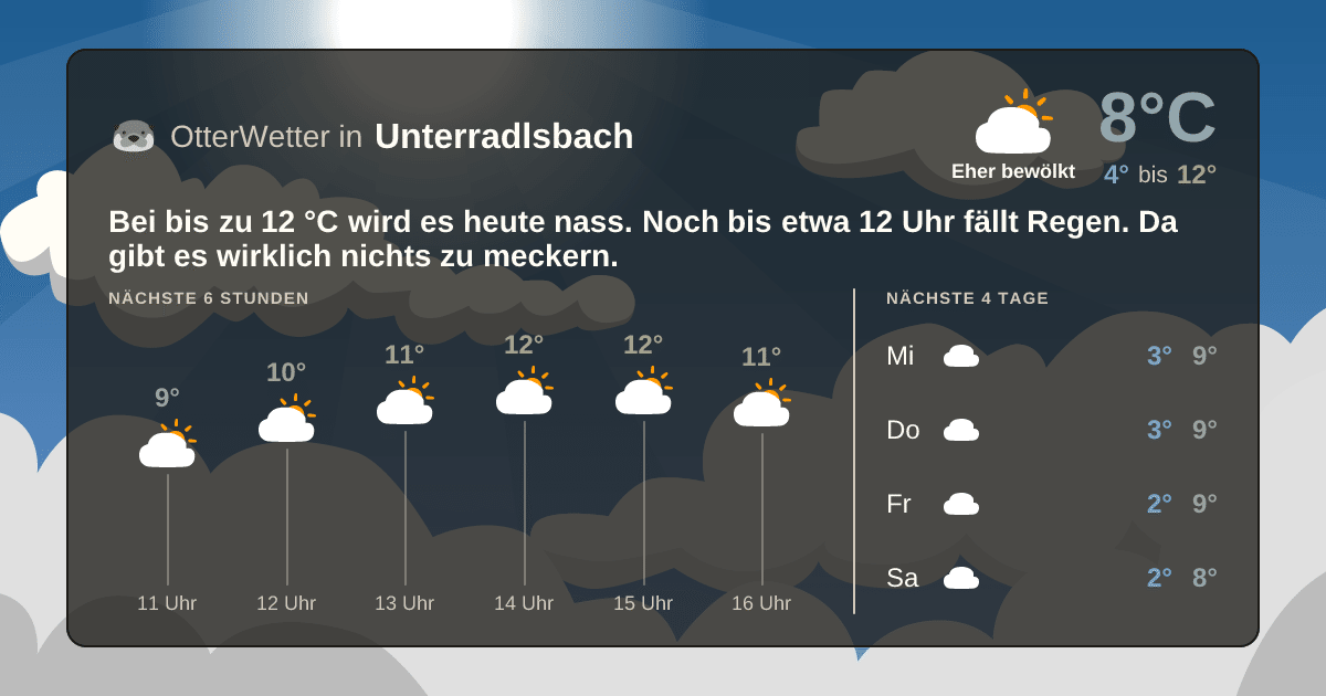 OtterWetter-Widget Unterradlsbach
