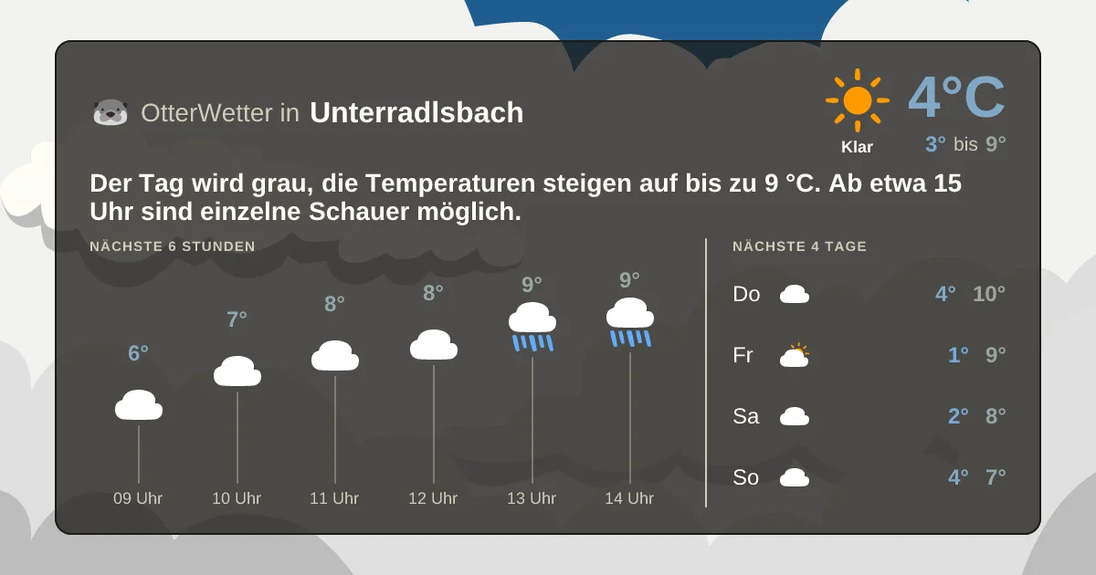 Widget-Vorschau für Unterradlsbach Wetter-Widget-Vorschau mit Vorhersagedaten für Unterradlsbach