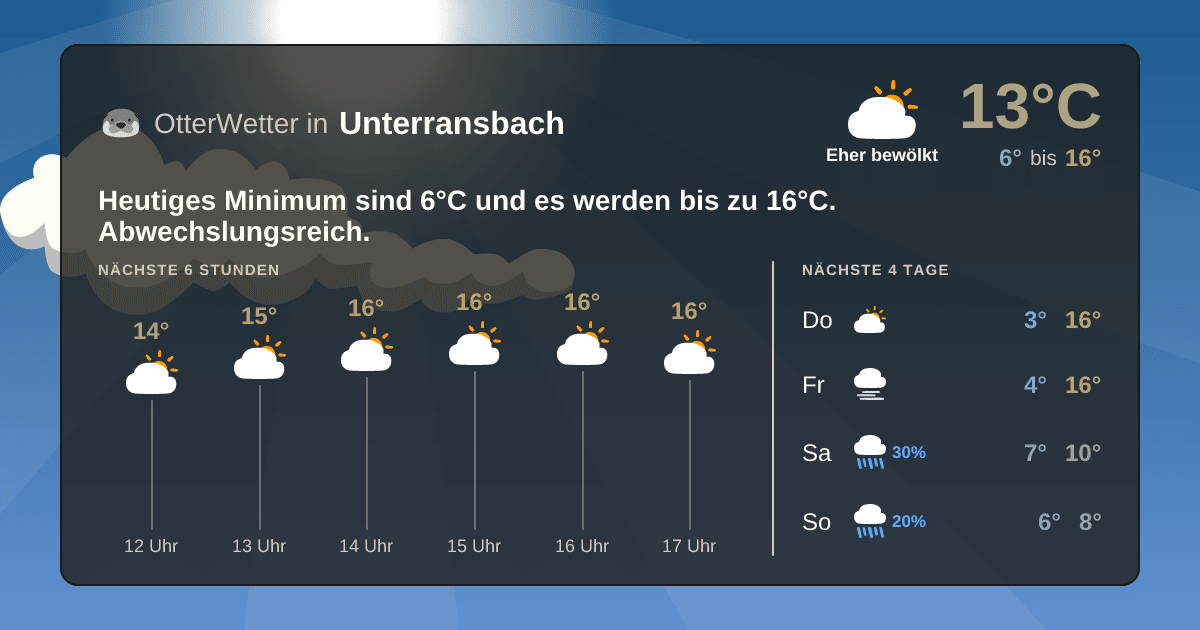 Widget-Vorschau für Unterransbach Wetter-Widget-Vorschau mit Vorhersagedaten für Unterransbach