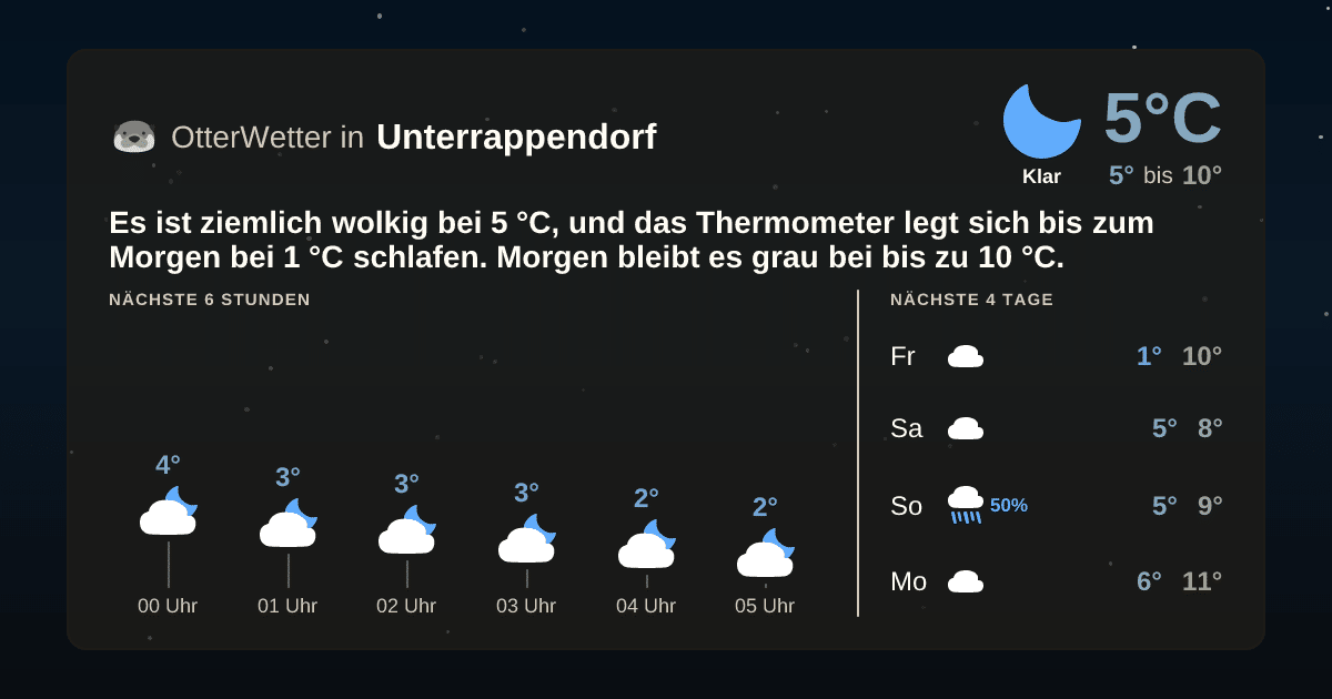 OtterWetter-Widget Unterrappendorf