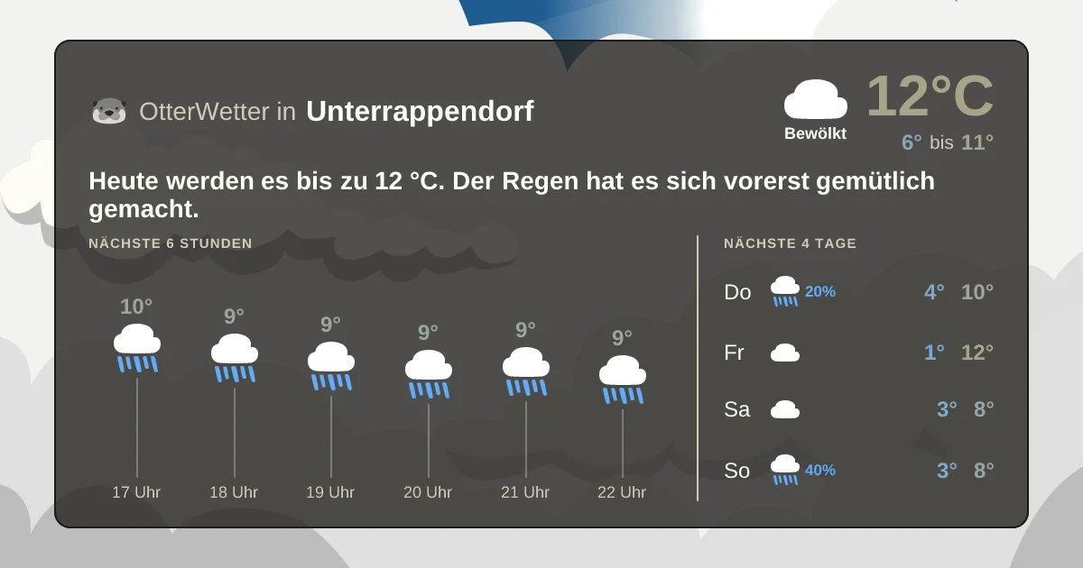 Wetter-Widget-Vorschau mit Vorhersagedaten für Unterrappendorf