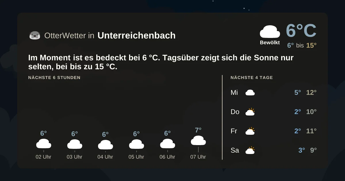 Wetter-Widget-Vorschau mit Vorhersagedaten für Unterreichenbach