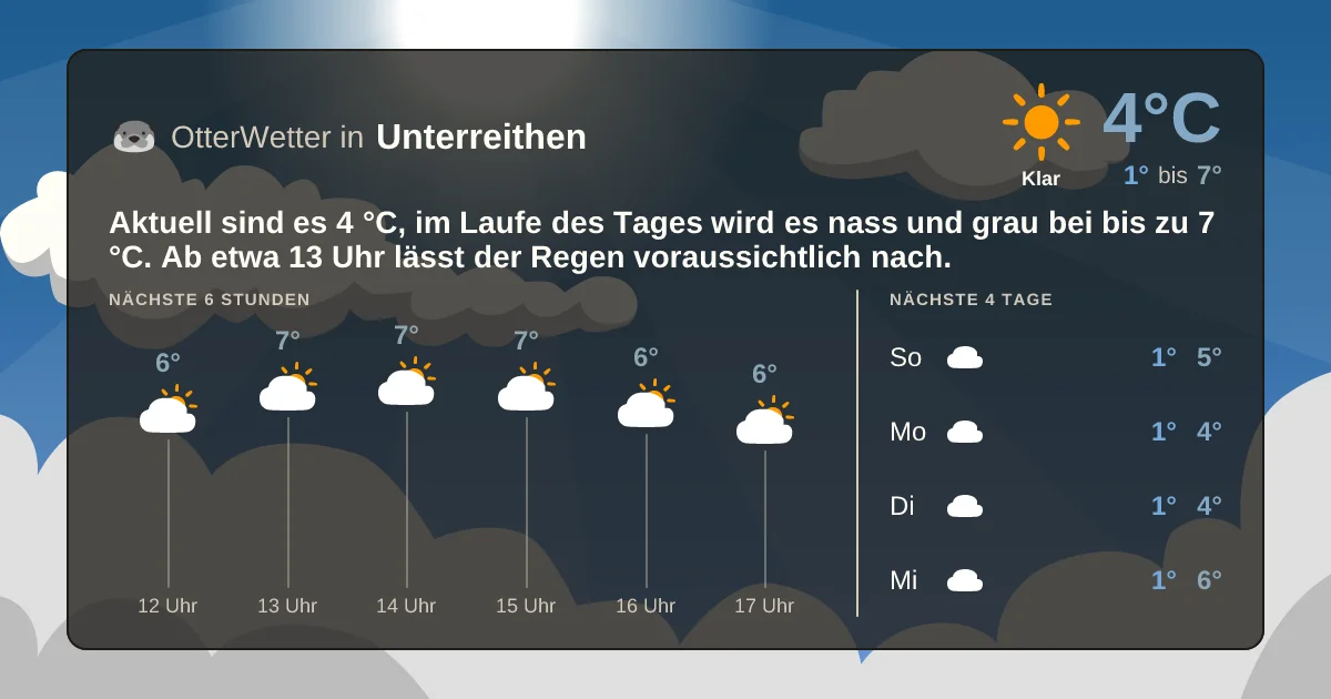 Widget-Vorschau für Unterreithen Wetter-Widget-Vorschau mit Vorhersagedaten für Unterreithen