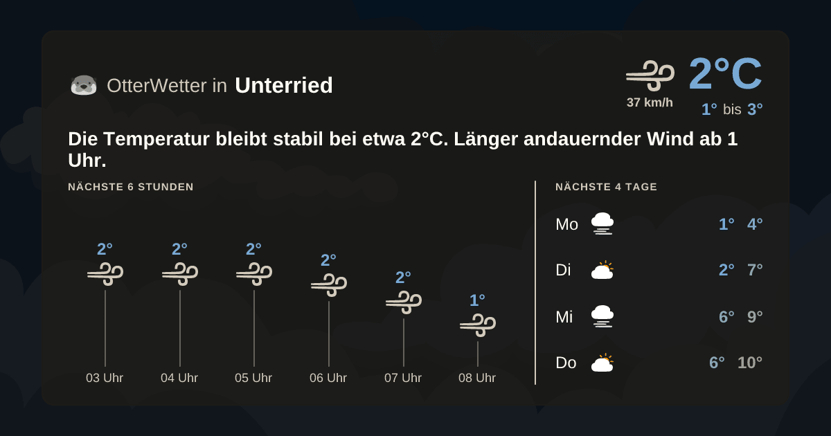 Widget-Vorschau für Unterried Wetter-Widget-Vorschau mit Vorhersagedaten für Unterried