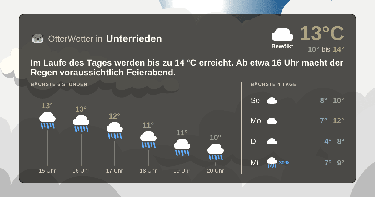 Widget-Vorschau für Unterrieden Wetter-Widget-Vorschau mit Vorhersagedaten für Unterrieden