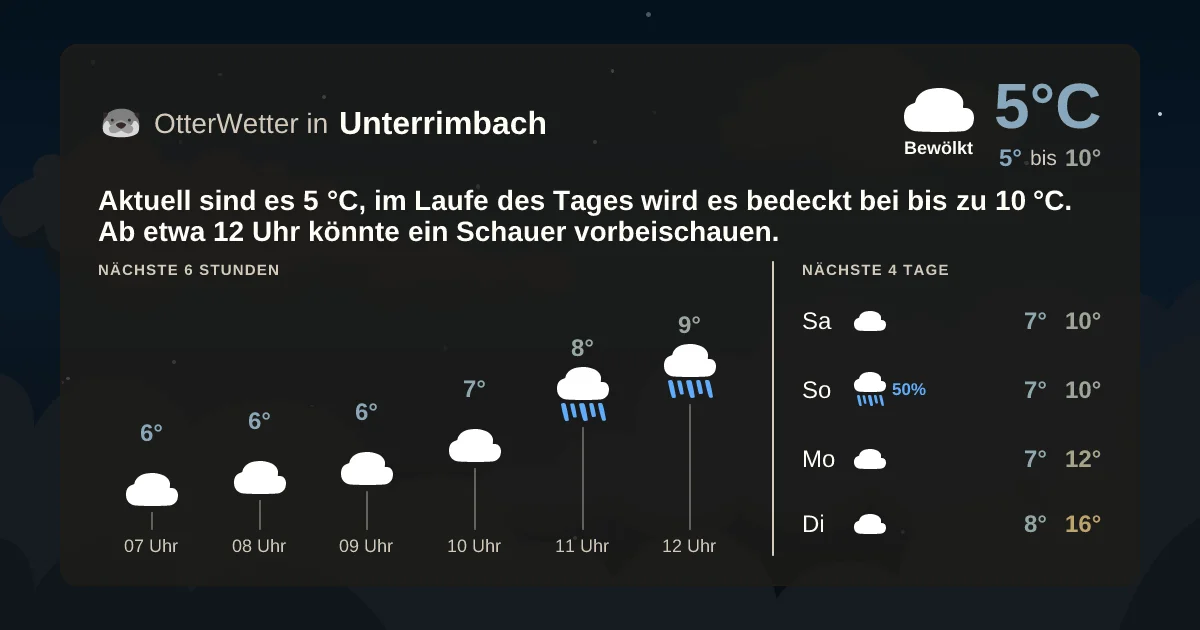 Wetter-Widget-Vorschau mit Vorhersagedaten für Unterrimbach