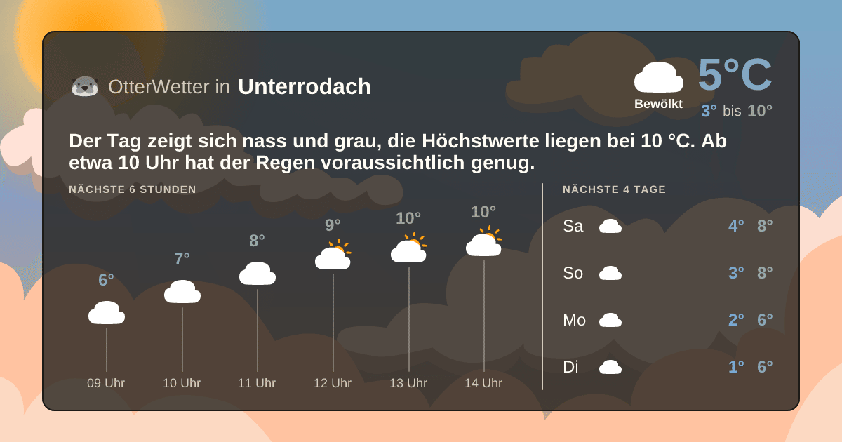 OtterWetter-Widget Unterrodach