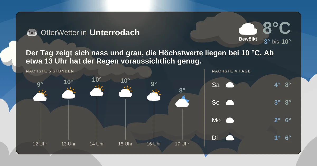 Widget-Vorschau für Unterrodach Wetter-Widget-Vorschau mit Vorhersagedaten für Unterrodach