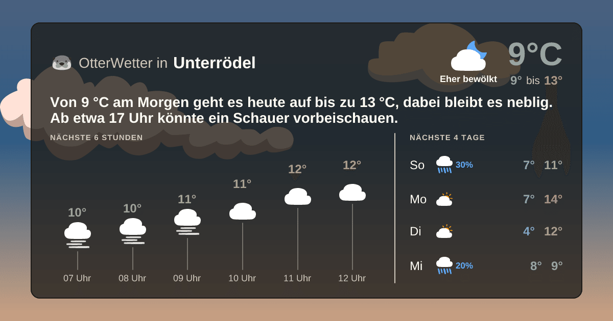 Wetter-Widget-Vorschau mit Vorhersagedaten für Unterrödel