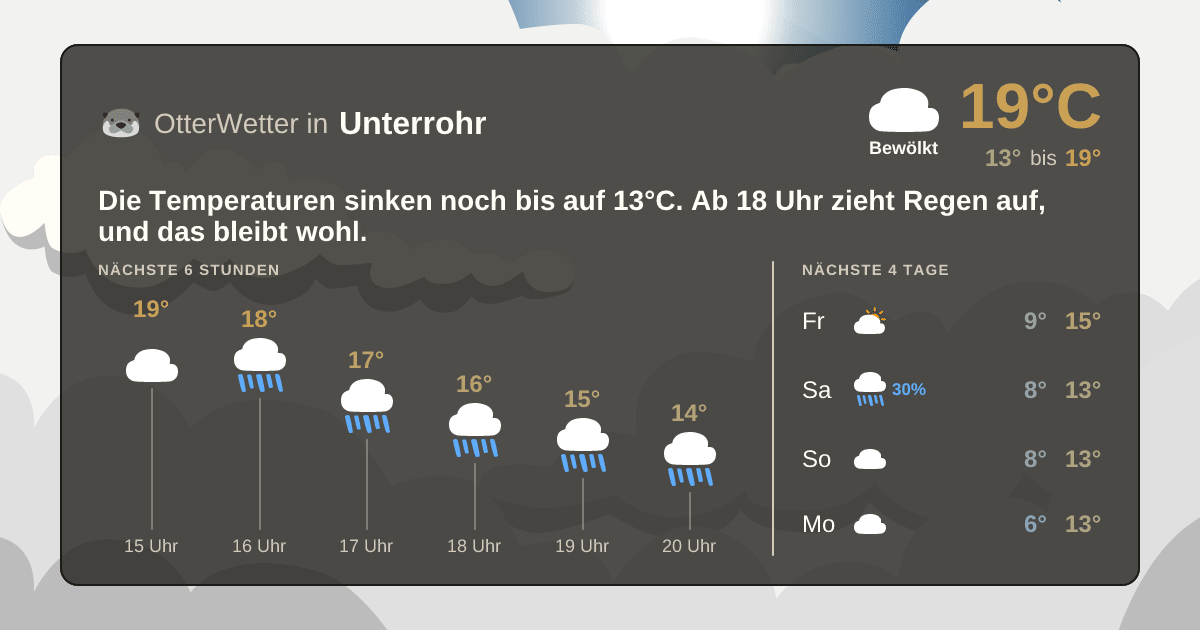 Widget-Vorschau für Unterrohr Wetter-Widget-Vorschau mit Vorhersagedaten für Unterrohr