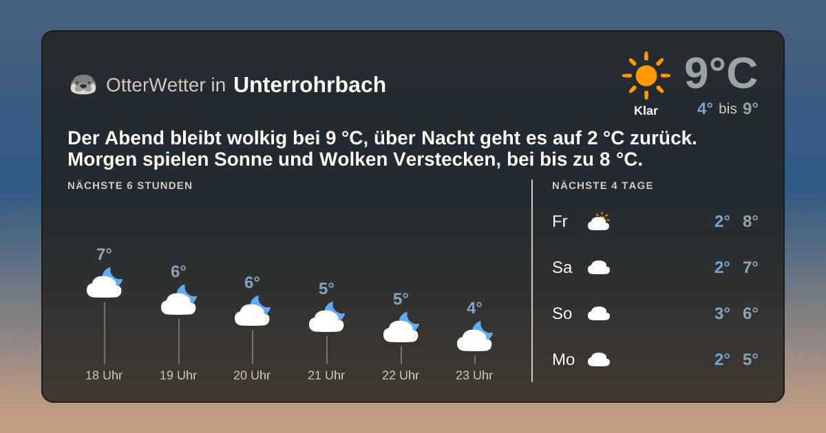 OtterWetter-Widget Unterrohrbach