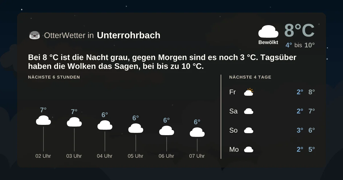 Widget-Vorschau für Unterrohrbach Wetter-Widget-Vorschau mit Vorhersagedaten für Unterrohrbach