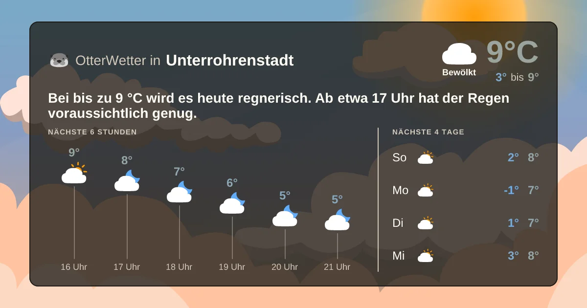 Widget-Vorschau für Unterrohrenstadt Wetter-Widget-Vorschau mit Vorhersagedaten für Unterrohrenstadt