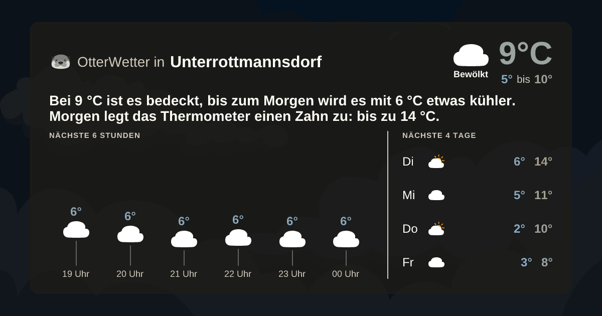OtterWetter-Widget Unterrottmannsdorf