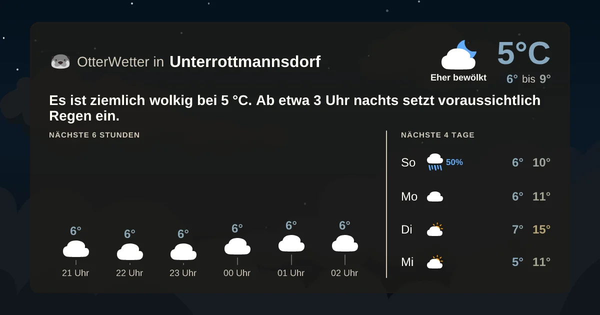 Widget-Vorschau für Unterrottmannsdorf Wetter-Widget-Vorschau mit Vorhersagedaten für Unterrottmannsdorf