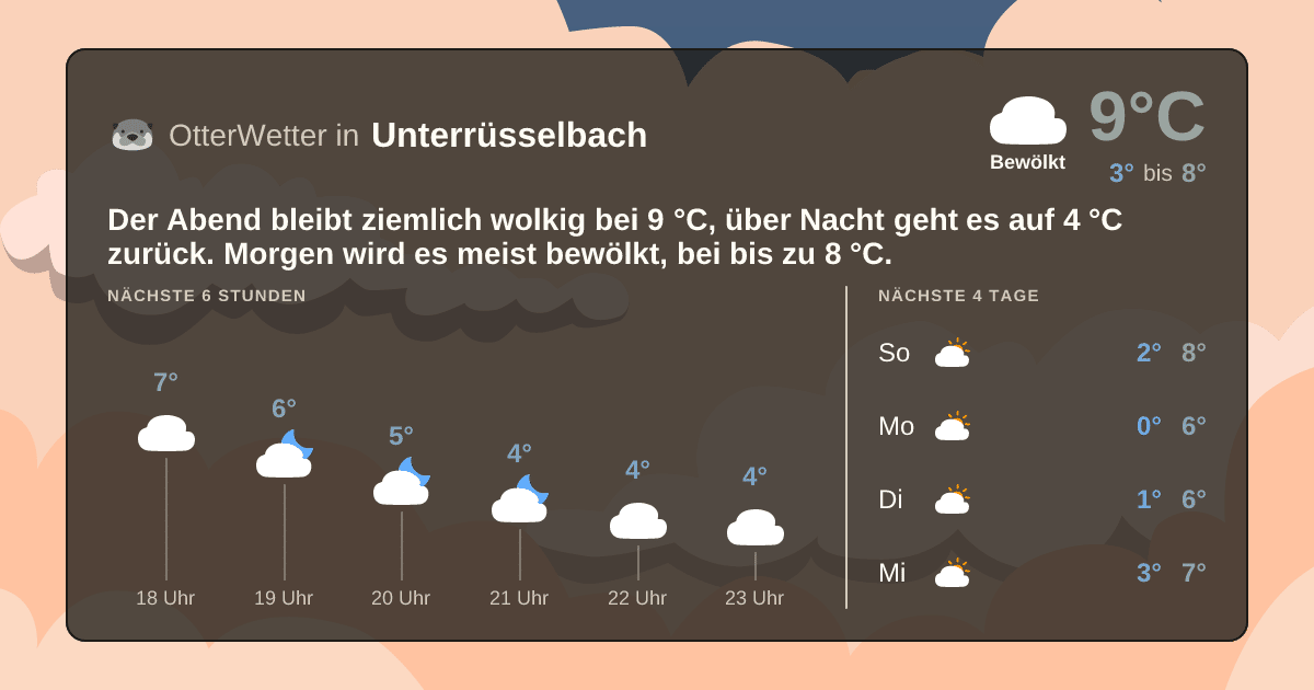 OtterWetter-Widget Unterrüsselbach