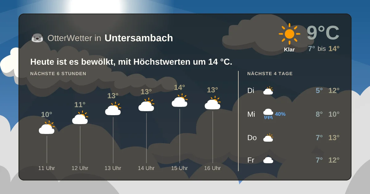 Widget-Vorschau für Untersambach Wetter-Widget-Vorschau mit Vorhersagedaten für Untersambach