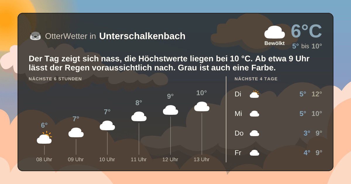 OtterWetter-Widget Unterschalkenbach