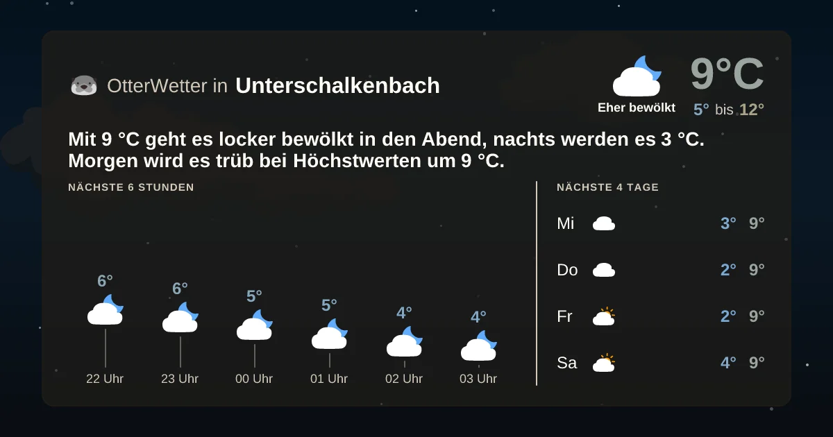 Wetter-Widget-Vorschau mit Vorhersagedaten für Unterschalkenbach