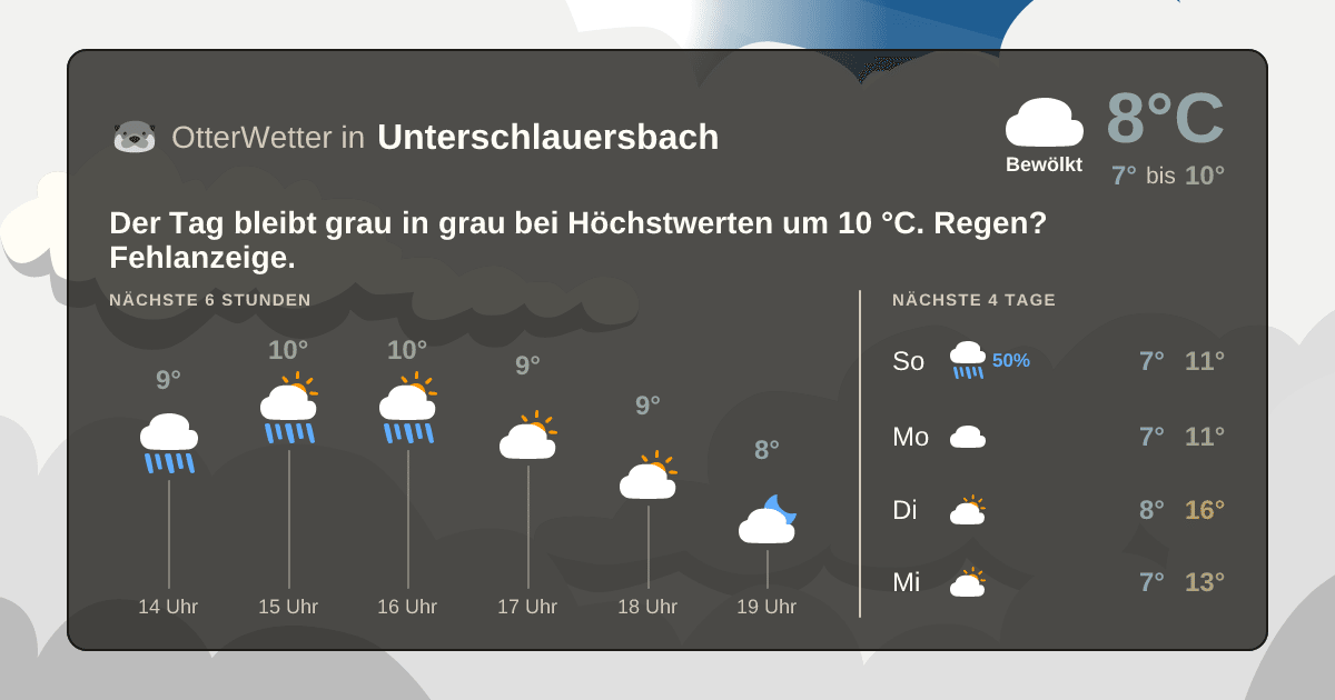 OtterWetter-Widget Unterschlauersbach