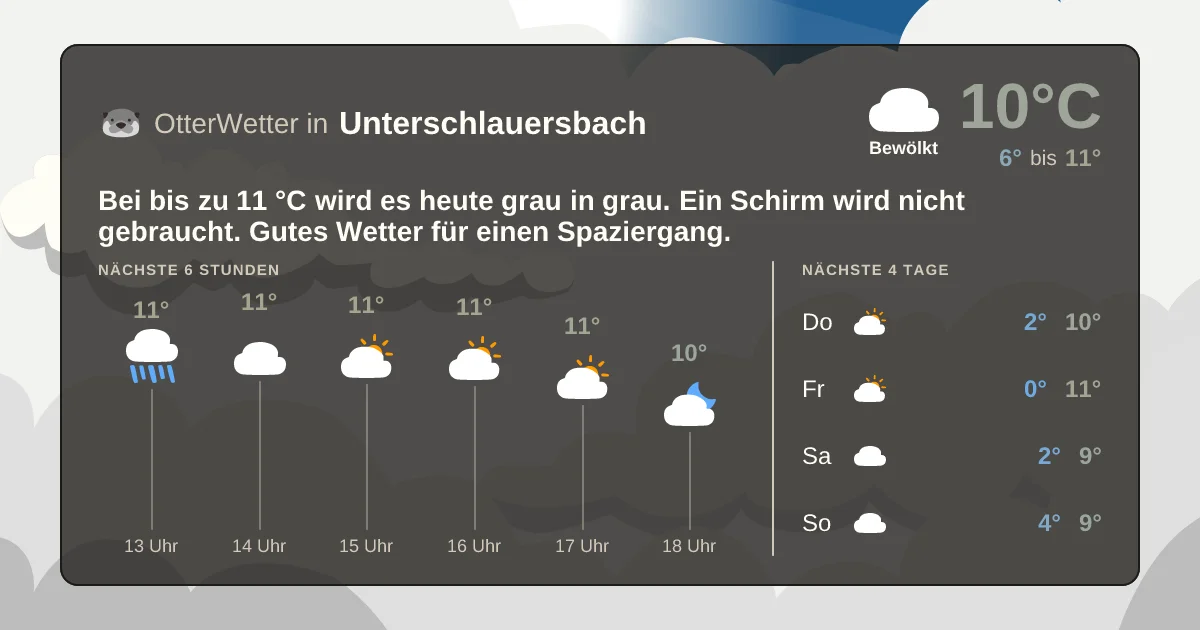 Widget-Vorschau für Unterschlauersbach Wetter-Widget-Vorschau mit Vorhersagedaten für Unterschlauersbach