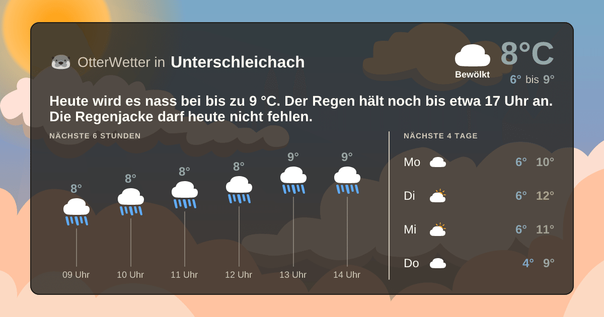 Wetter-Widget-Vorschau mit Vorhersagedaten für Unterschleichach