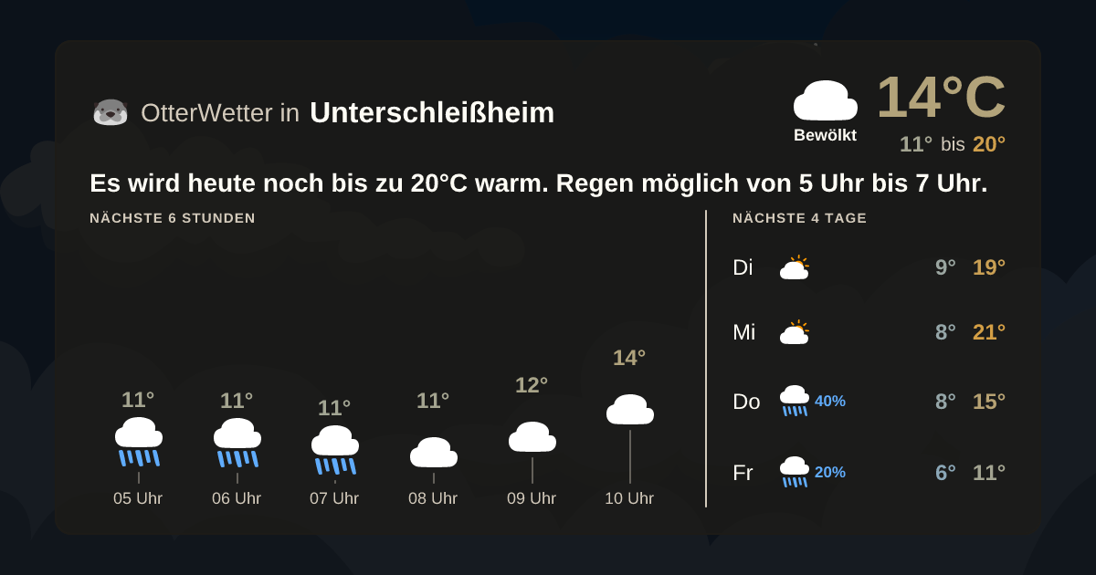 Wetter-Widget-Vorschau mit Vorhersagedaten für Unterschleißheim
