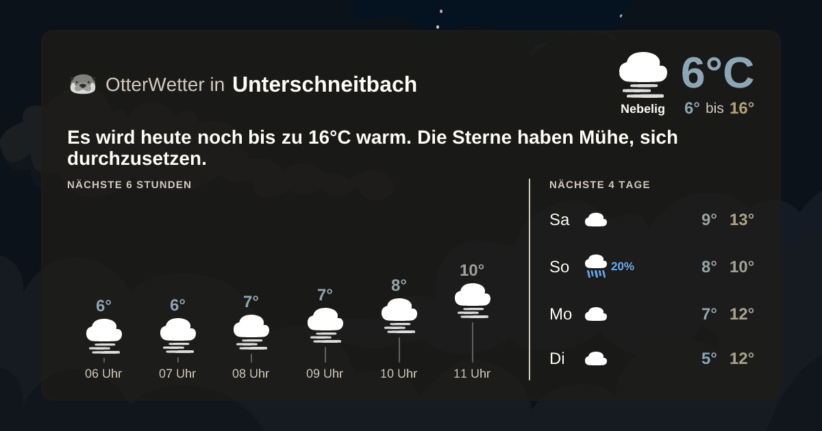 Widget-Vorschau für Unterschneitbach Wetter-Widget-Vorschau mit Vorhersagedaten für Unterschneitbach