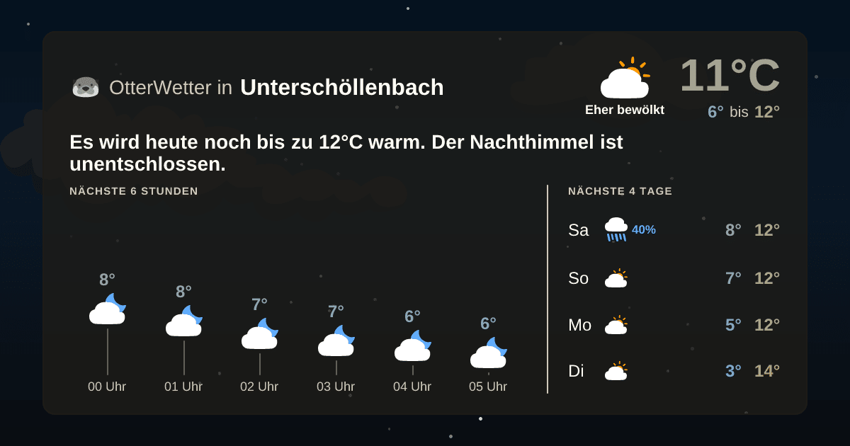 Widget-Vorschau für Unterschöllenbach Wetter-Widget-Vorschau mit Vorhersagedaten für Unterschöllenbach
