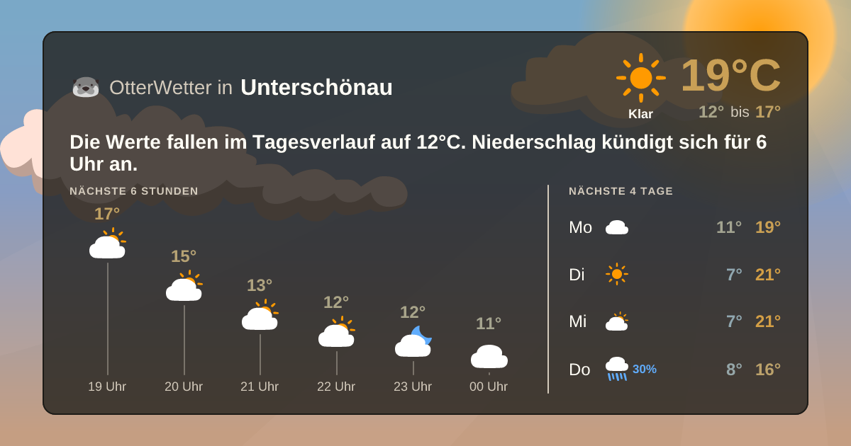 OtterWetter-Widget Unterschönau