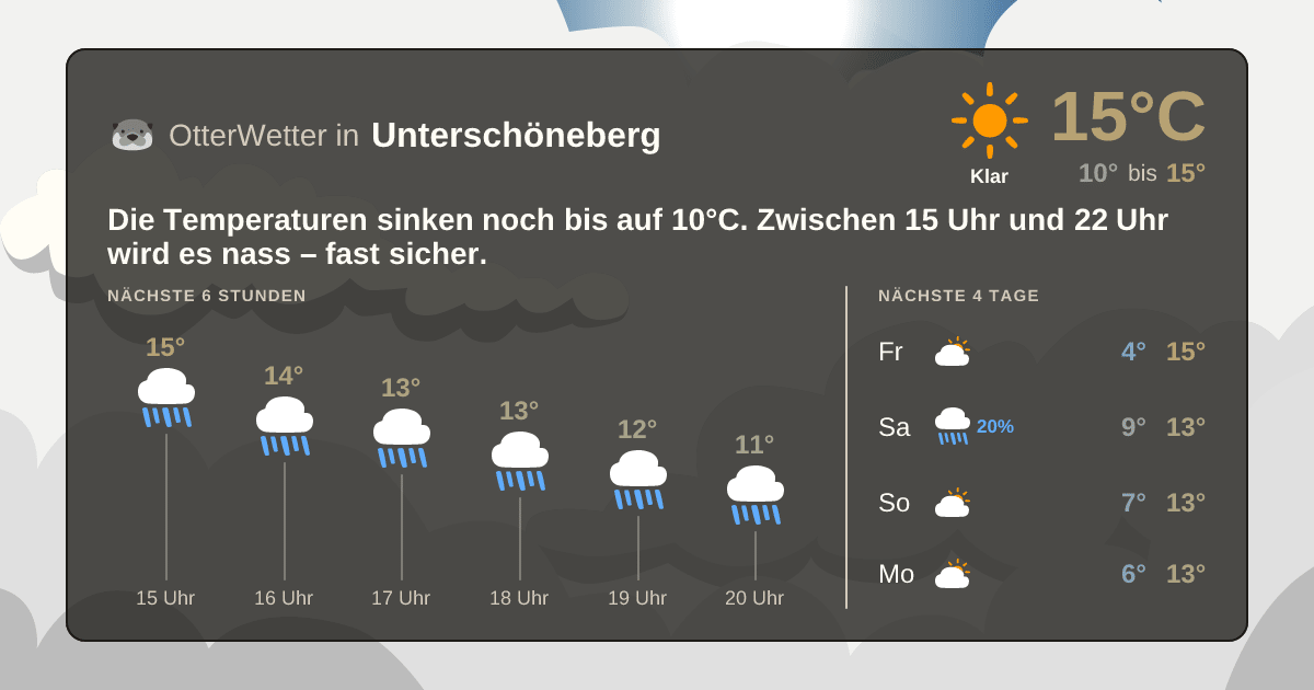 OtterWetter-Widget Unterschöneberg