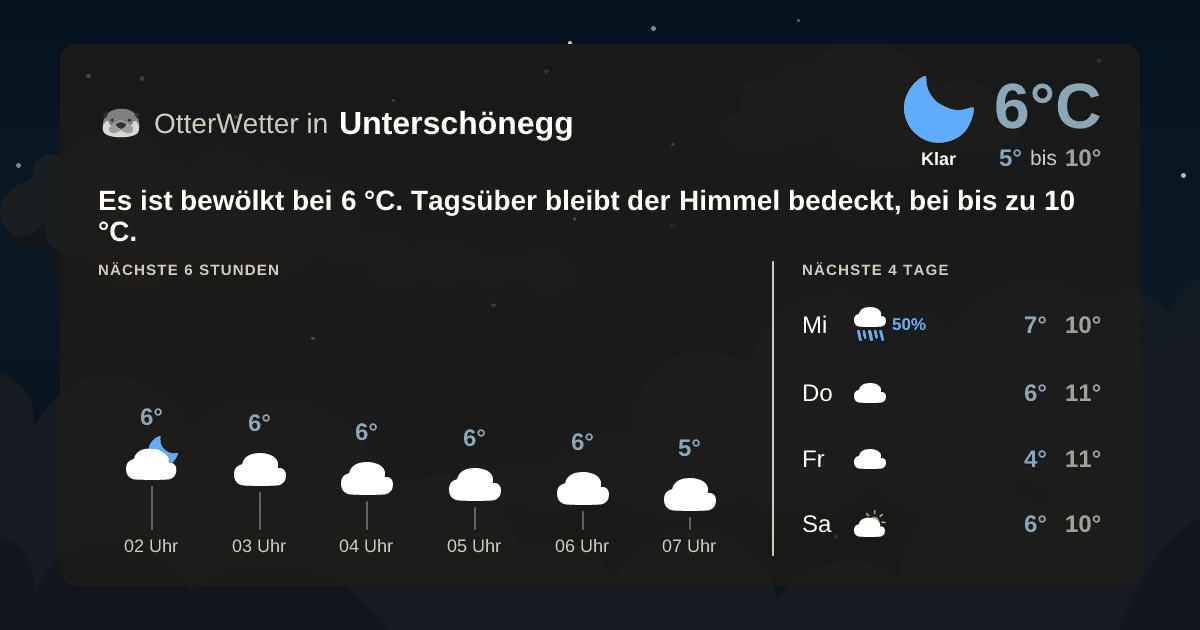 Wetter-Widget-Vorschau mit Vorhersagedaten für Unterschönegg