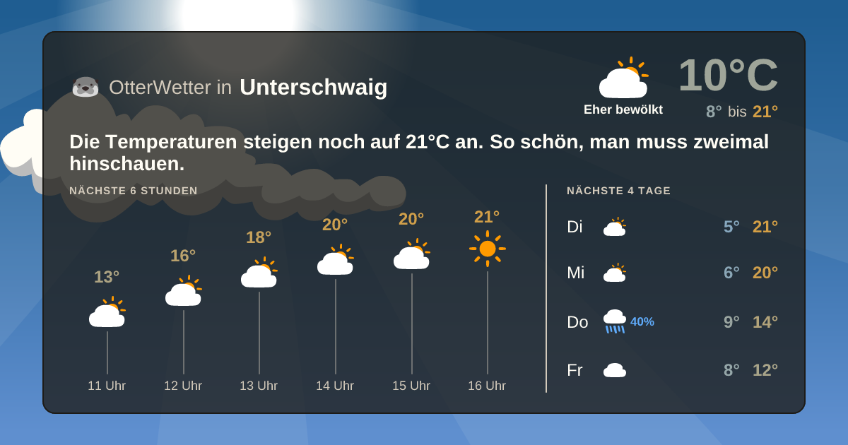 Widget-Vorschau für Unterschwaig Wetter-Widget-Vorschau mit Vorhersagedaten für Unterschwaig