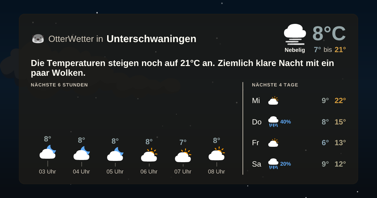 OtterWetter-Widget Unterschwaningen