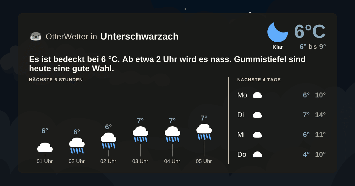 OtterWetter-Widget Unterschwarzach