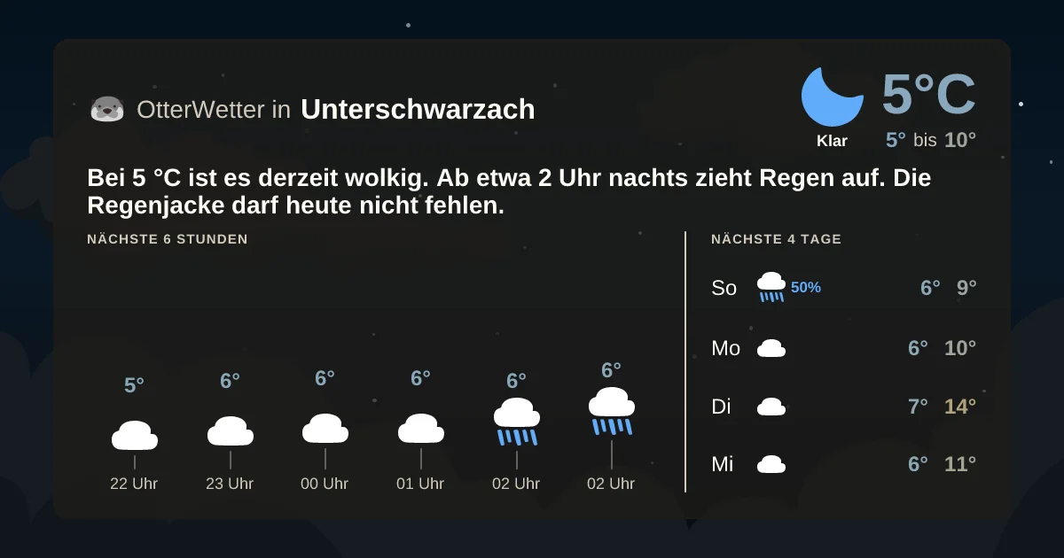 Widget-Vorschau für Unterschwarzach Wetter-Widget-Vorschau mit Vorhersagedaten für Unterschwarzach