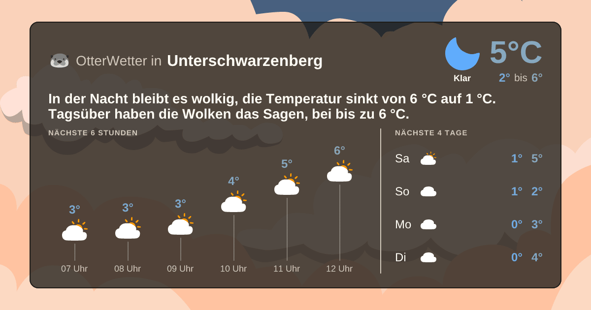 OtterWetter-Widget Unterschwarzenberg