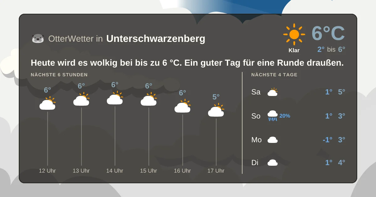 Widget-Vorschau für Unterschwarzenberg Wetter-Widget-Vorschau mit Vorhersagedaten für Unterschwarzenberg